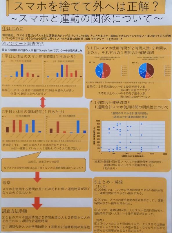 スマホを捨てて