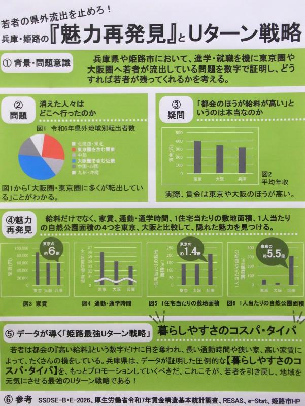 若者の県外流出