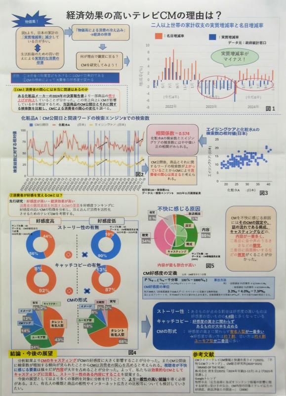 経済効果の高いテレビCM