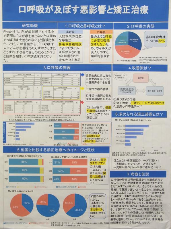 口呼吸が及ぼす悪影響