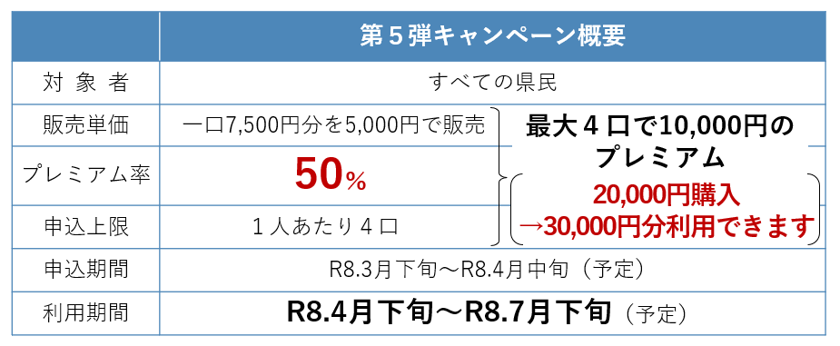R7.12補正予算_「はばタンPay+」第5弾_2