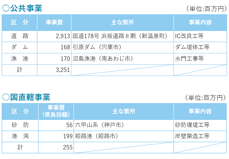 公共事業内示増への対応