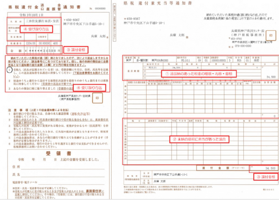 県税還付兼充当等通知書