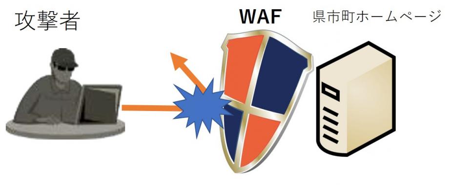 WAF説明図