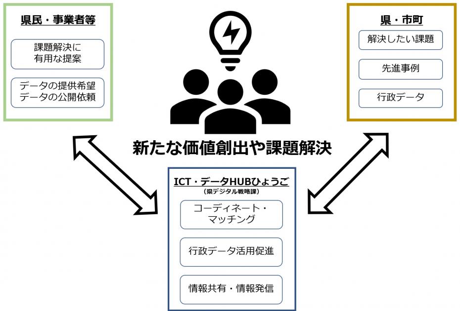 データHUB図