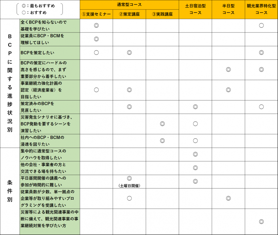 講座コース一覧