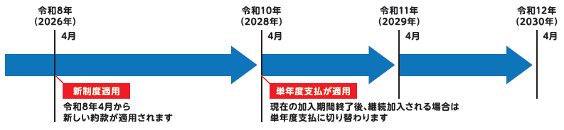 （例）令和10年3月まで複数年一括支払された方
