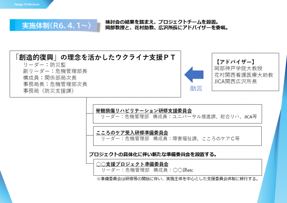 R6ウクライナ支援PT体制