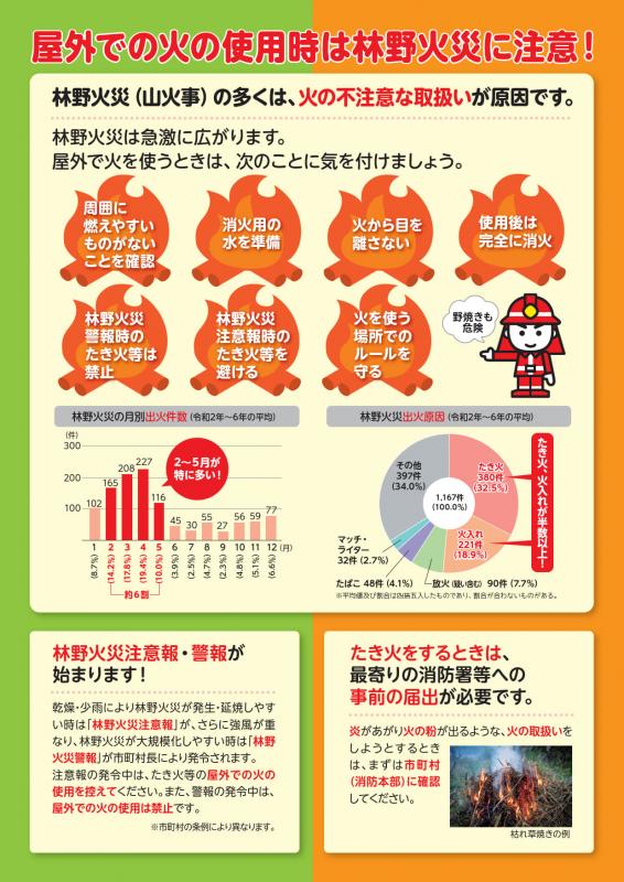 林野火災予防リーフレット2