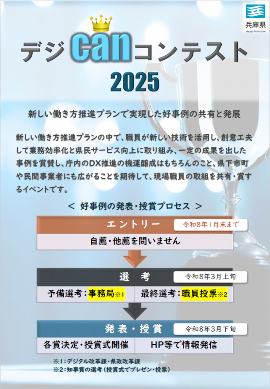 コンテスト2025エントリー