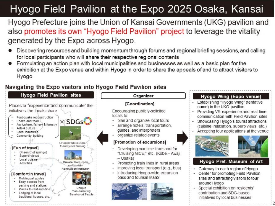 Hyogo Field Pavilion at the Expo 2025 Osaka, Kansai