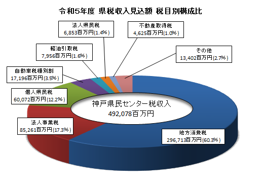 税円グラフ