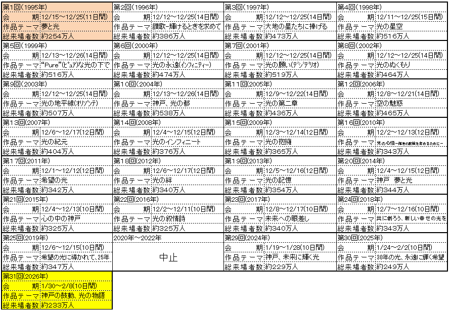 来場者数