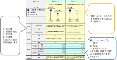 検討したケースごとに事業概要を手入力、検討したケースごとに自動計算されます。