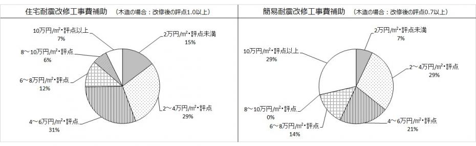 R05_単価