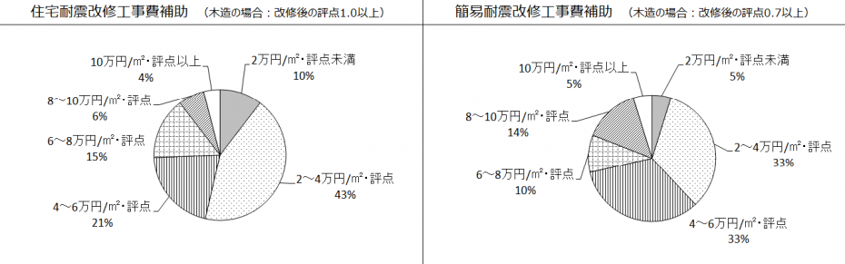 R6単位費用_円グラフ
