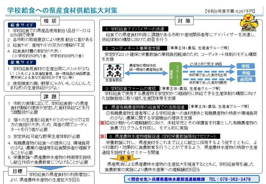 給食事業概要