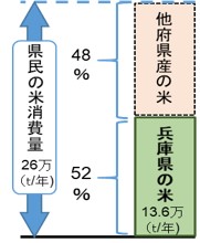 県産米流通量