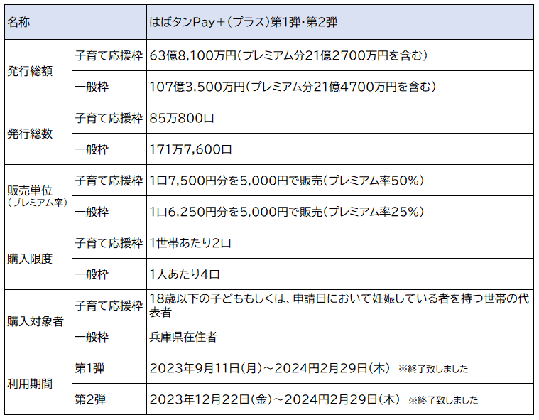 はばタンPay概要12