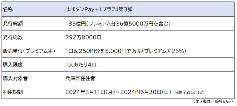 はばタンPay概要3