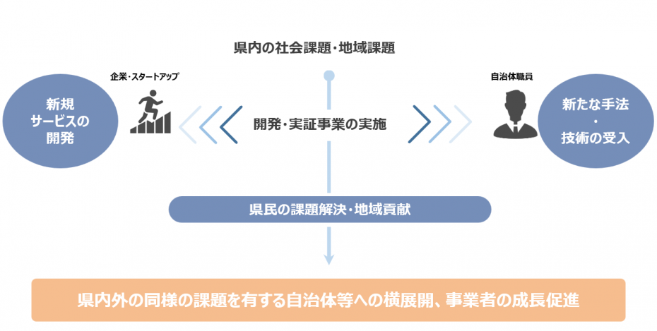 ひょうご