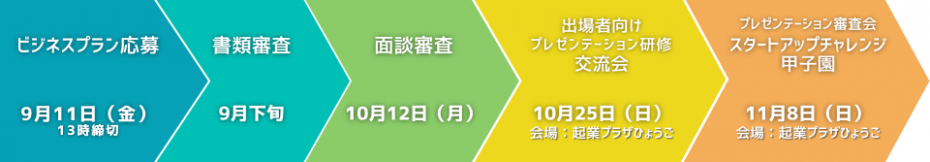スケジュール