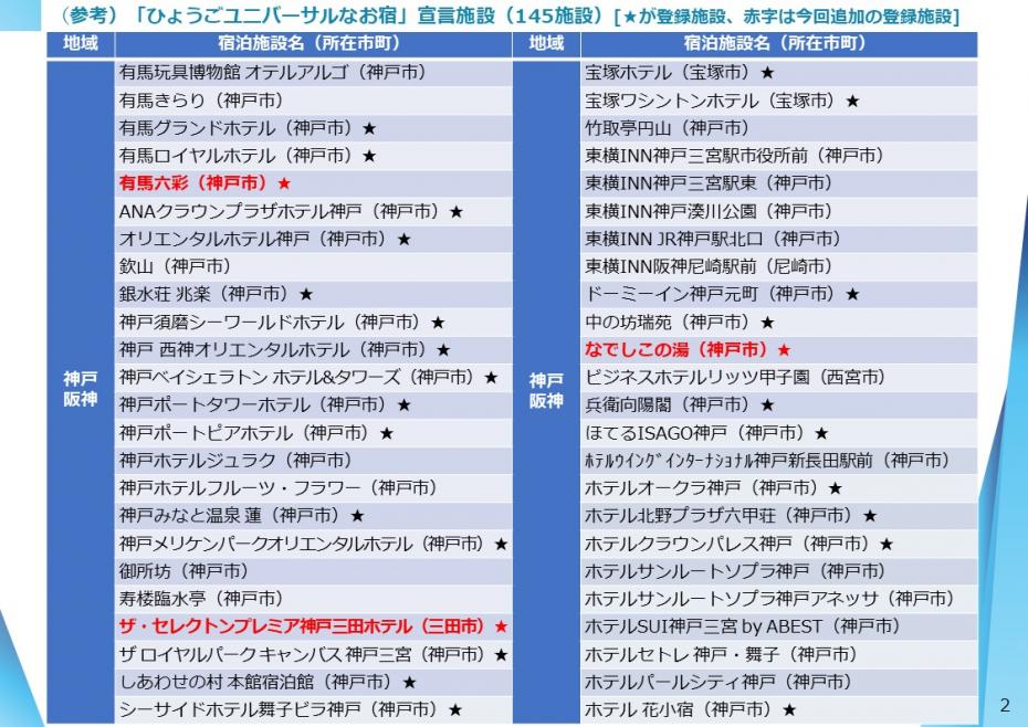 「ひょうごユニバーサルなお宿」宣言施設一覧