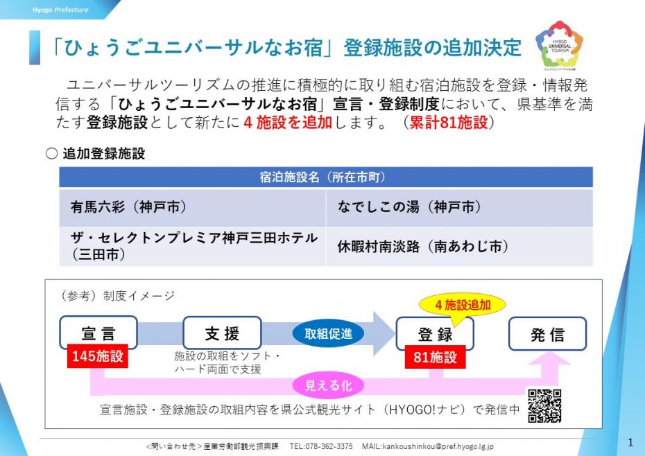 追加登録施設一覧