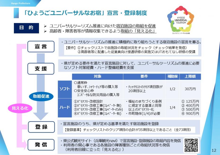 ひょうごユニバーサルなお宿宣言登録制度