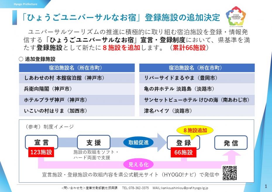 追加登録施設