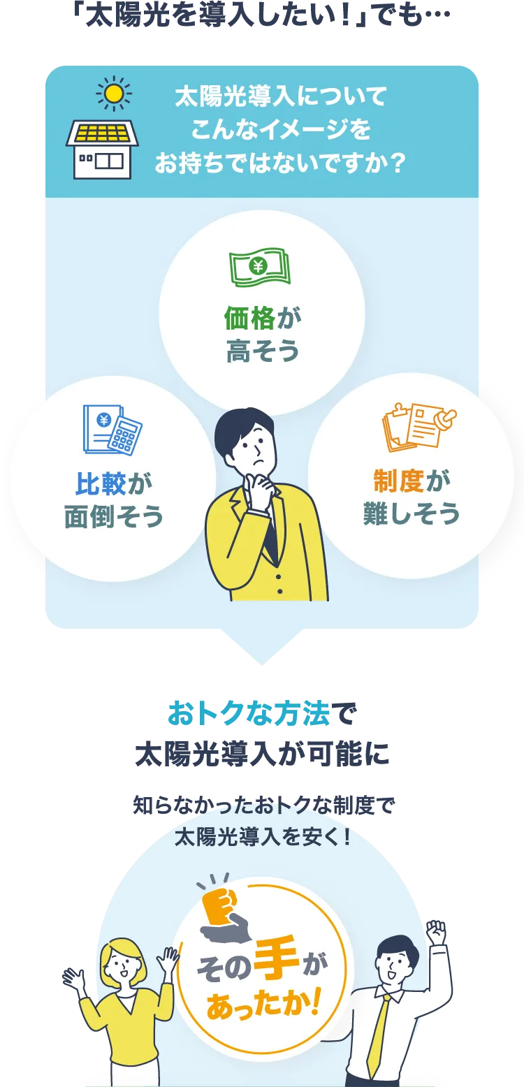 「太陽光を導入したい！」でも…太陽光導入についてこんなイメージをお持ちではないですか？