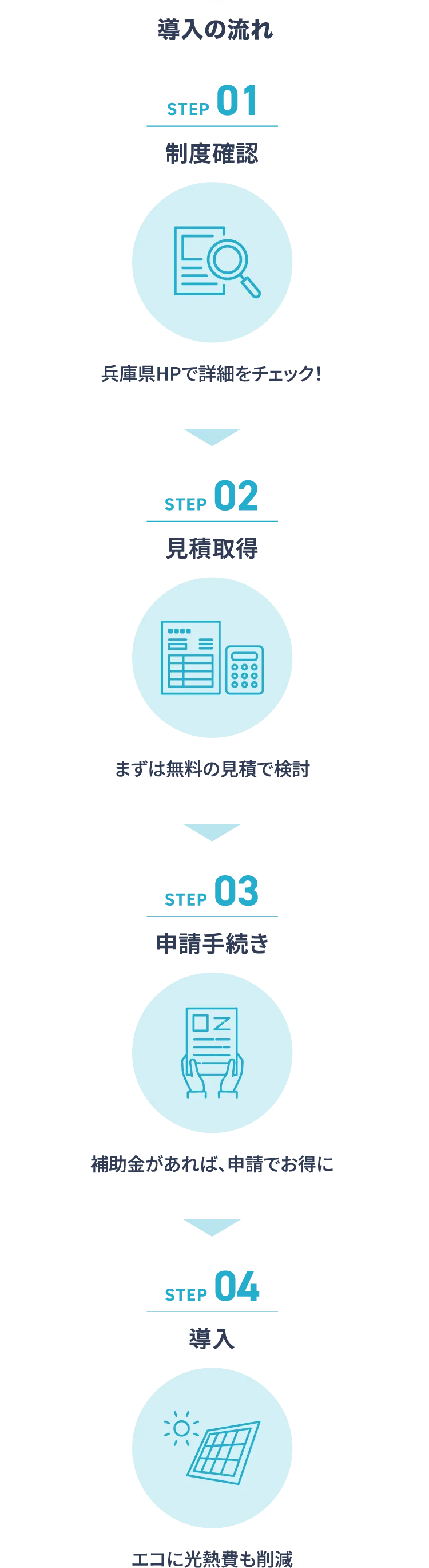 導入方法の違い