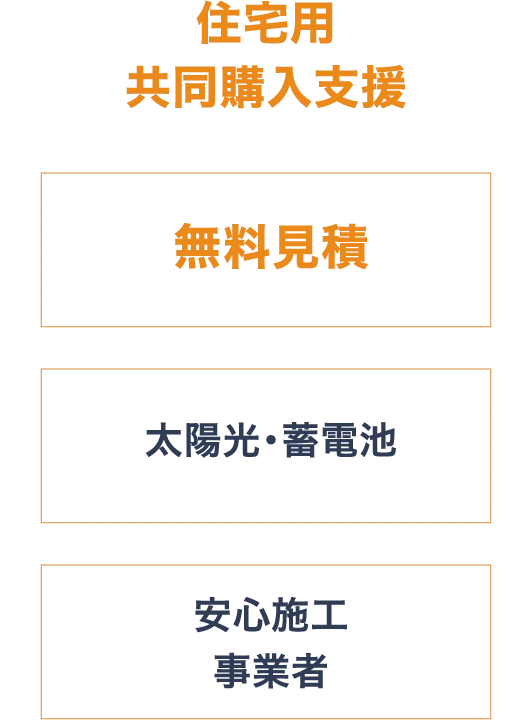 住宅用 共同購入支援