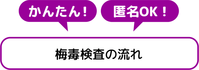 かんたん！　匿名OK！　梅毒検査の流れ