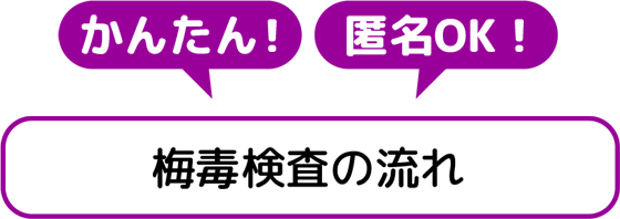 かんたん！　匿名OK！　梅毒検査の流れ