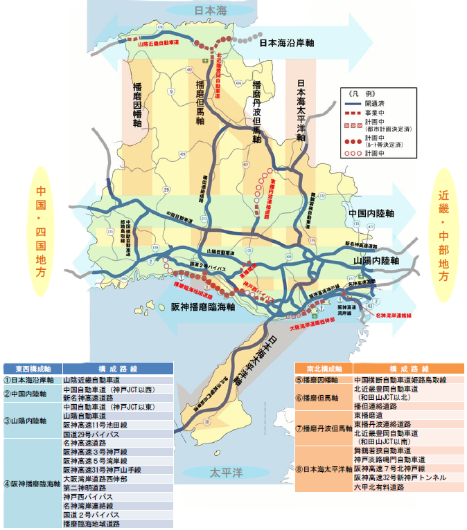 八連携軸概念図