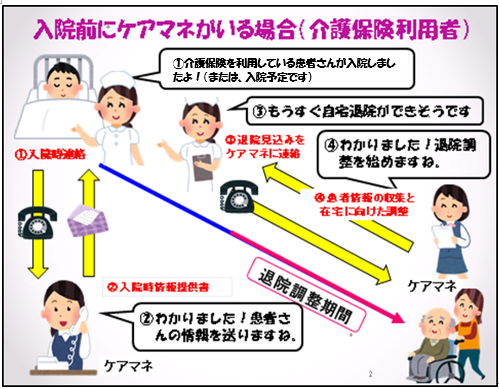 予定入院追加