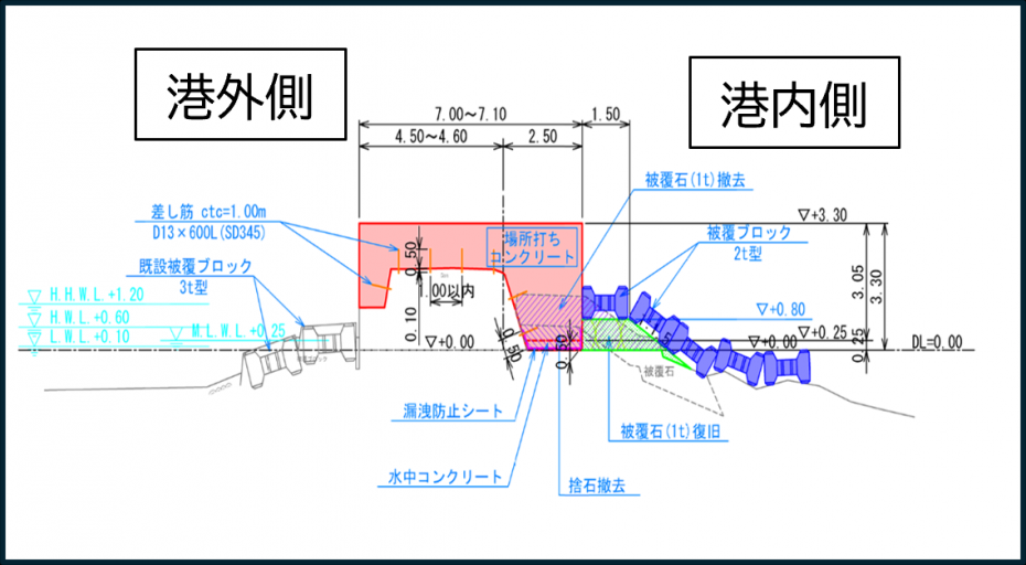 北防波堤横断図1