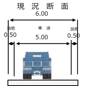 現況断面