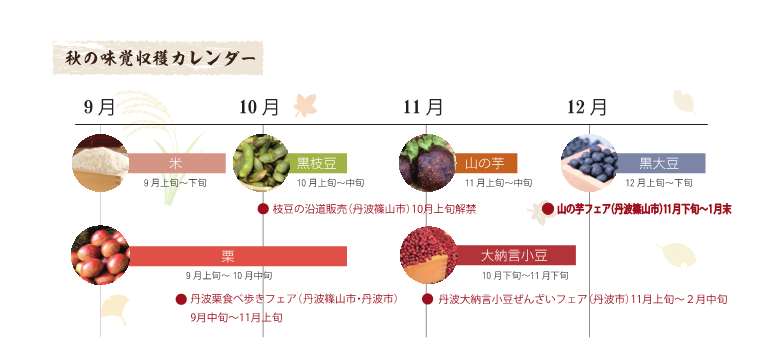 秋の味覚カレンダー
