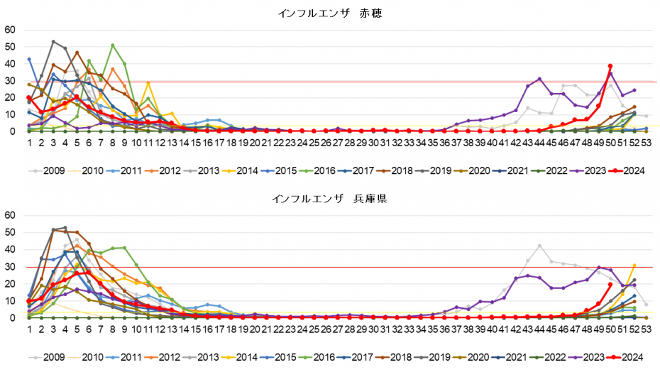 202450w_flu