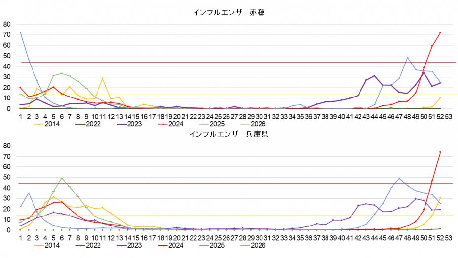 202621w_flu