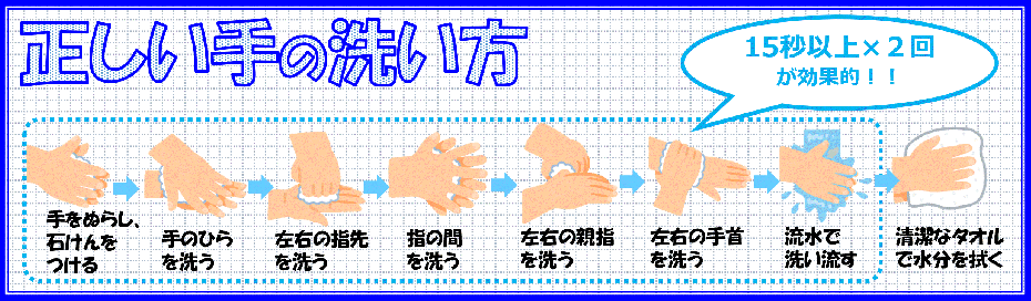 正しい手洗い